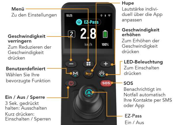 Beschreibung der Handbedienung