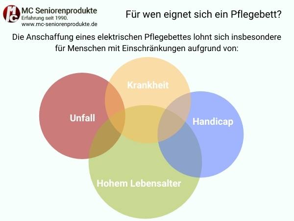 Für wen eignet sich ein Pflegebett?